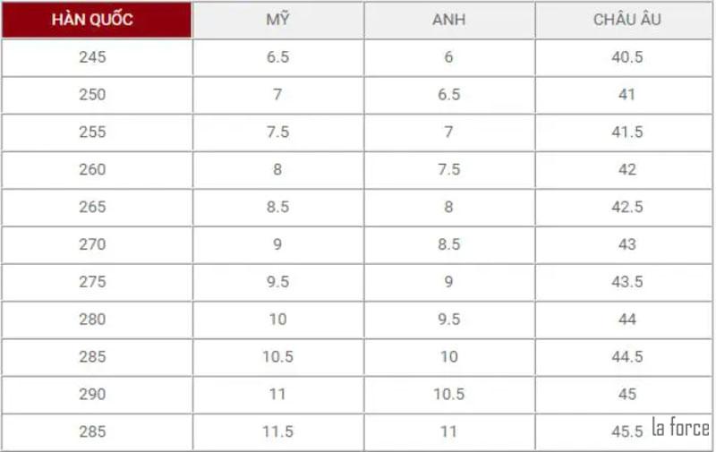 Bảng Size Giày MLB Korea Việt Nam Nữ - Nam: Cập nhật mới