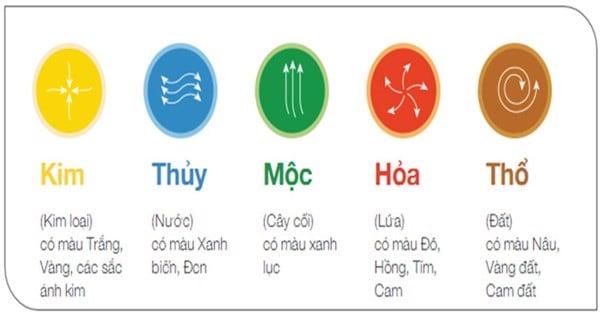 Bí quyết chọn màu sắc ví hợp mệnh thổ: Tạo sinh khí tài lộc.