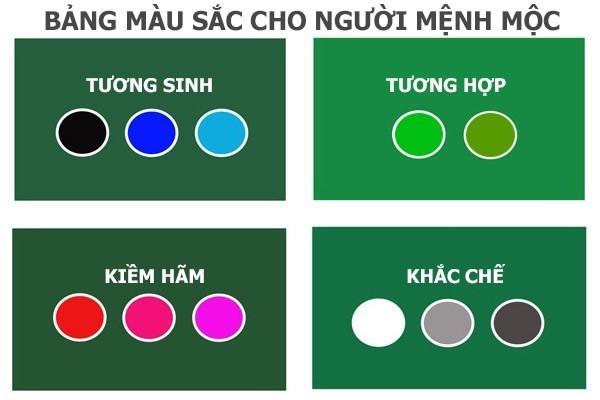 Bí quyết chọn ví màu phù hợp với Mệnh Mộc: Gợi mở cánh cửa tài lộc