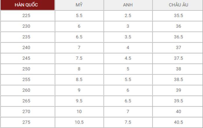 Bảng size giày Hàn Quốc và Việt Nam: Khám phá chi tiết size